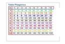 tabla pitagorica