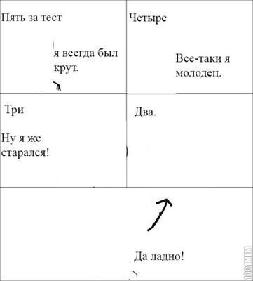 reaction to school grades (russian) Fotomontaggio