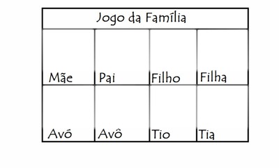 jogo da família Valokuvamontaasi