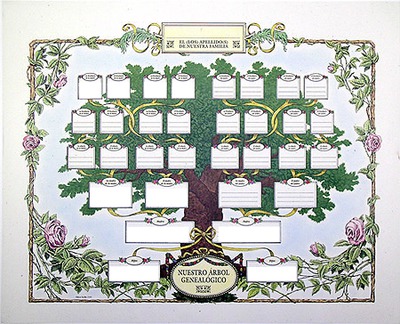 nuestro arbol genealogico para todos los publicos Valokuvamontaasi