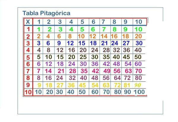 tabla pitagorica Fotómontázs